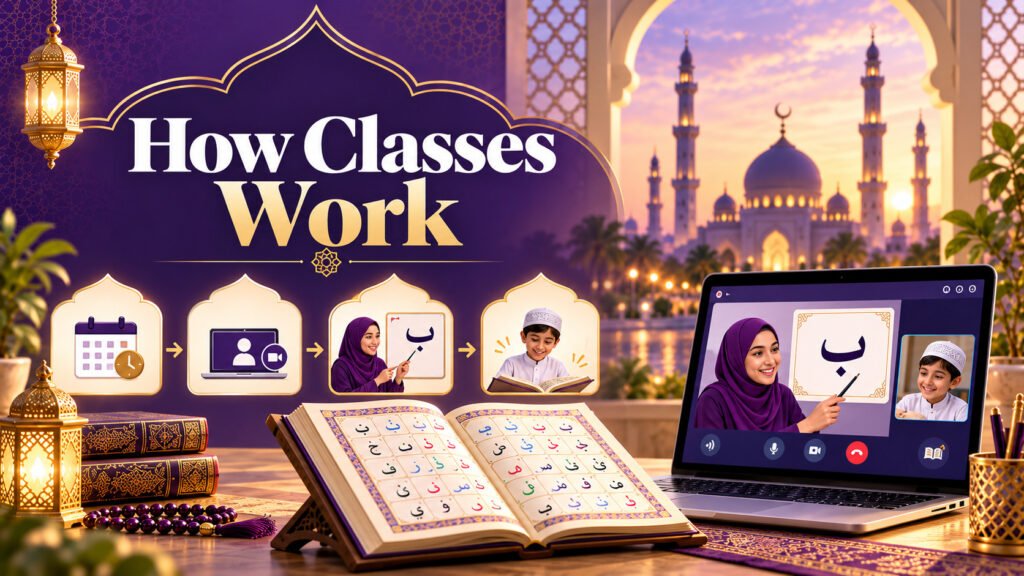 How Classes Work