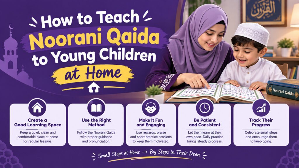 How to Teach Noorani Qaida to Young Children at Home